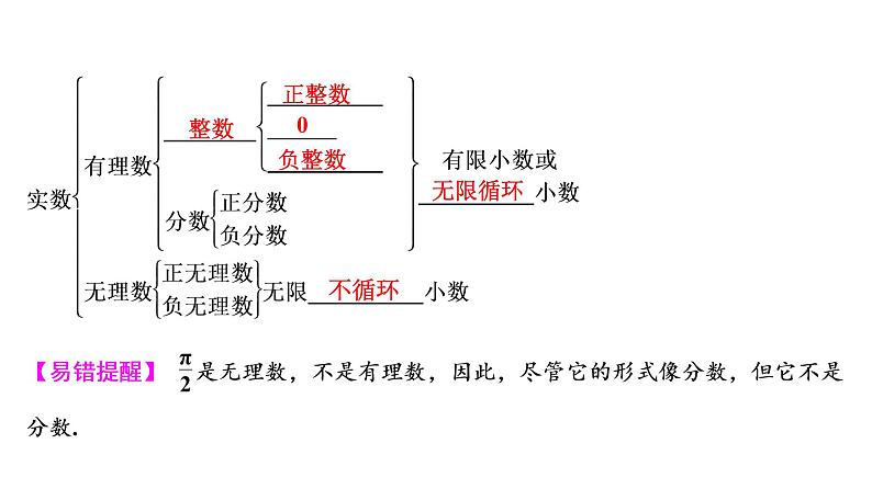 初中数学中考复习 第1部分　第1单元　第1课时　实数的有关概念课件PPT03