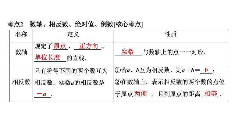 初中数学中考复习 第1部分　第1单元　第1课时　实数的有关概念课件PPT04