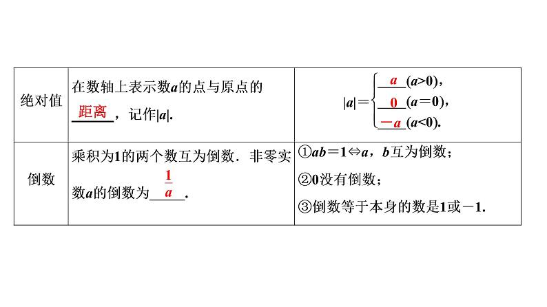 初中数学中考复习 第1部分　第1单元　第1课时　实数的有关概念课件PPT05