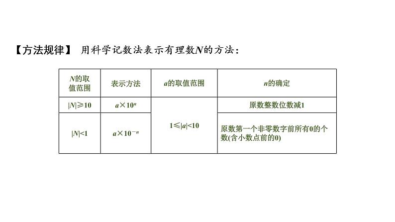 初中数学中考复习 第1部分　第1单元　第1课时　实数的有关概念课件PPT07