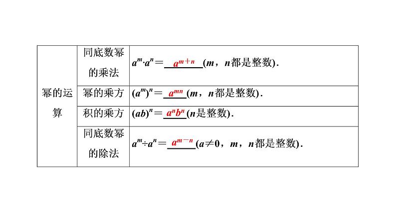 初中数学中考复习 第1部分　第2单元　第3课时　整式课件PPT第6页