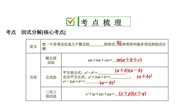 初中数学中考复习 第1部分　第2单元　第4课时　因式分解课件PPT第2页