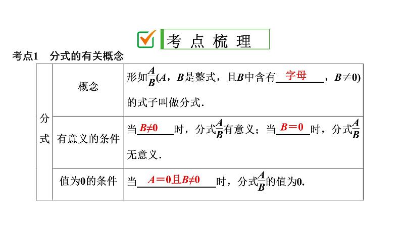 初中数学中考复习 第1部分　第2单元　第5课时　分式课件PPT02