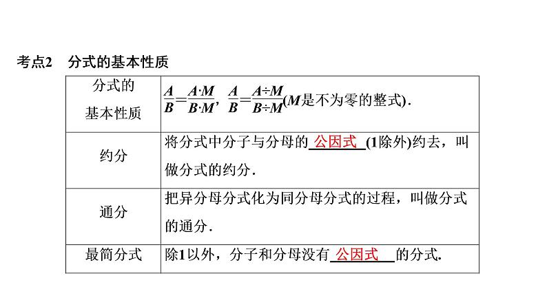 初中数学中考复习 第1部分　第2单元　第5课时　分式课件PPT04