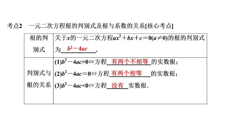 初中数学中考复习 第1部分　第3单元　第9课时　一元二次方程课件PPT05