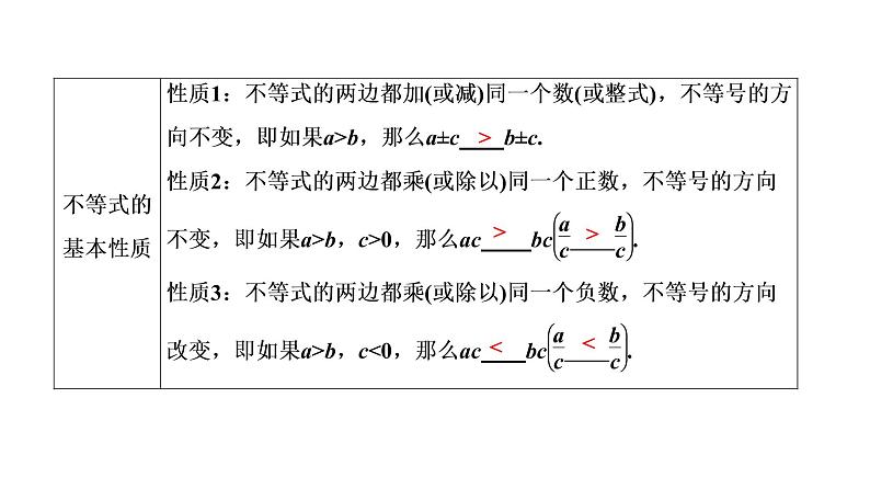 初中数学中考复习 第1部分　第3单元　第10课时　不等式及不等式组课件PPT03