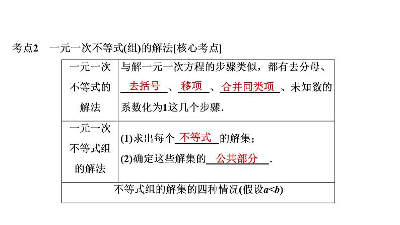 初中数学中考复习 第1部分　第3单元　第10课时　不等式及不等式组课件PPT04