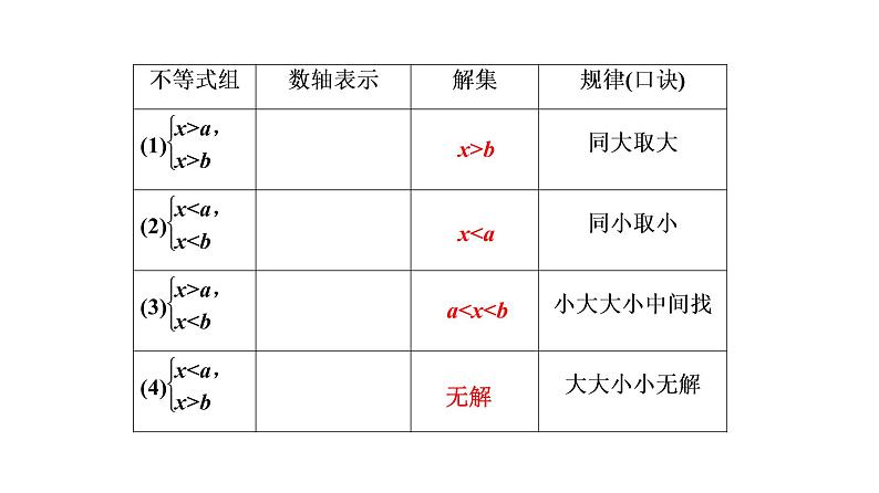 初中数学中考复习 第1部分　第3单元　第10课时　不等式及不等式组课件PPT05