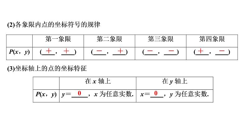 初中数学中考复习 第1部分　第4单元　第11课时　平面直角坐标系与函数课件PPT第3页