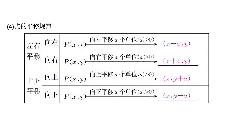 初中数学中考复习 第1部分　第4单元　第11课时　平面直角坐标系与函数课件PPT第4页