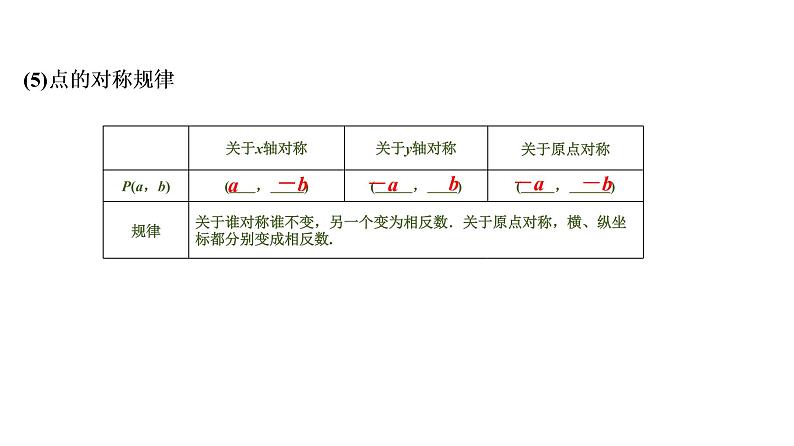 初中数学中考复习 第1部分　第4单元　第11课时　平面直角坐标系与函数课件PPT第5页