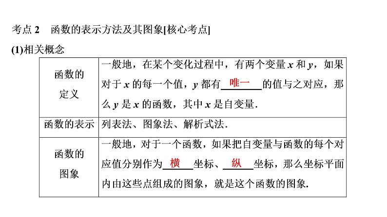 初中数学中考复习 第1部分　第4单元　第11课时　平面直角坐标系与函数课件PPT第6页