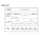 初中数学中考复习 第1部分　第4单元　第12课时　一次函数课件PPT