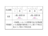 初中数学中考复习 第1部分　第4单元　第12课时　一次函数课件PPT