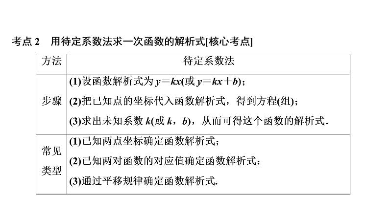 初中数学中考复习 第1部分　第4单元　第12课时　一次函数课件PPT06