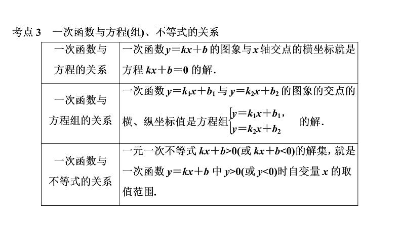 初中数学中考复习 第1部分　第4单元　第12课时　一次函数课件PPT07