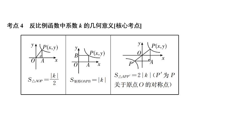 初中数学中考复习 第1部分　第4单元　第13课时　反比例函数课件PPT06