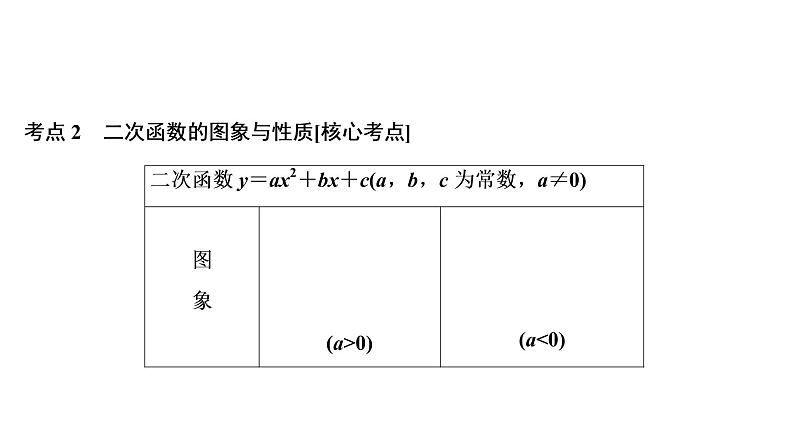 初中数学中考复习 第1部分　第4单元　第14课时　二次函数的图象与性质课件PPT03