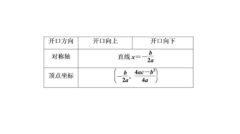 初中数学中考复习 第1部分　第4单元　第14课时　二次函数的图象与性质课件PPT04