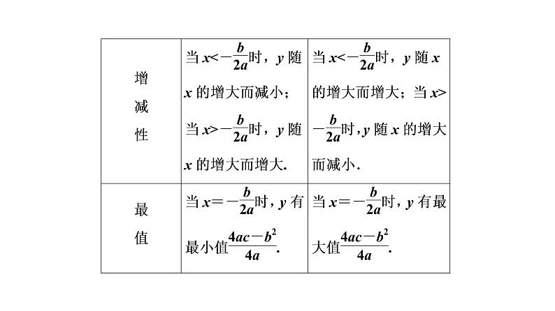 初中数学中考复习 第1部分　第4单元　第14课时　二次函数的图象与性质课件PPT05