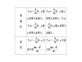 初中数学中考复习 第1部分　第4单元　第14课时　二次函数的图象与性质课件PPT