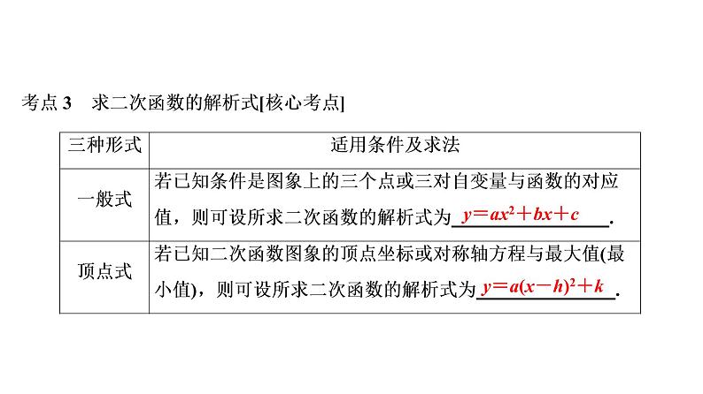 初中数学中考复习 第1部分　第4单元　第14课时　二次函数的图象与性质课件PPT06