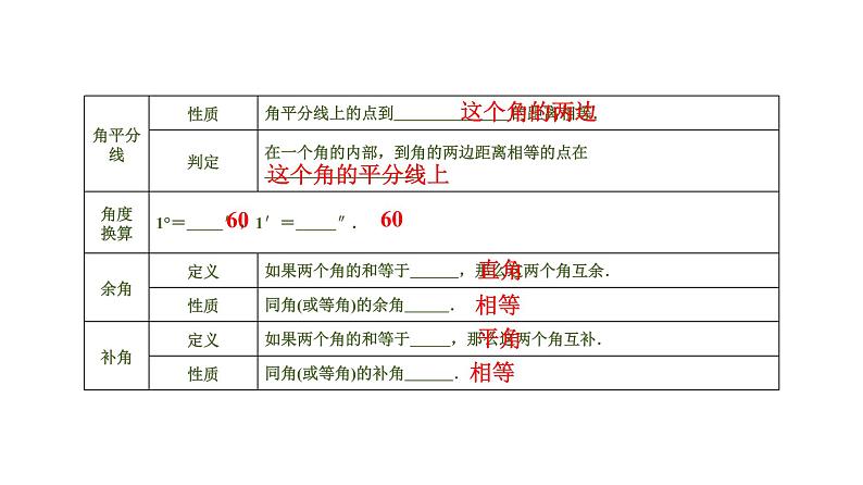 初中数学中考复习 第2部分　第5单元　第16课时　图形认识初步课件PPT第6页