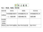 初中数学中考复习 第2部分　第5单元　第17课时　平行线的性质与判定课件PPT