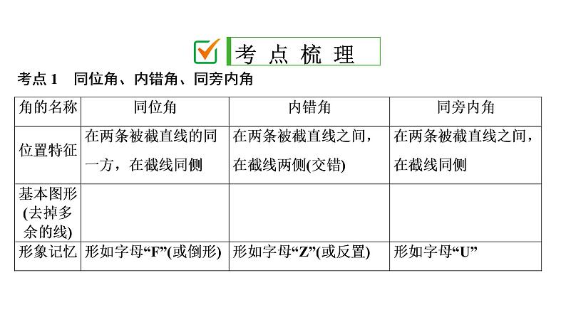 初中数学中考复习 第2部分　第5单元　第17课时　平行线的性质与判定课件PPT02