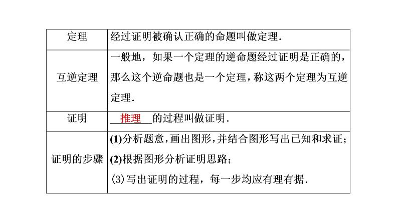 初中数学中考复习 第2部分　第5单元　第17课时　平行线的性质与判定课件PPT05