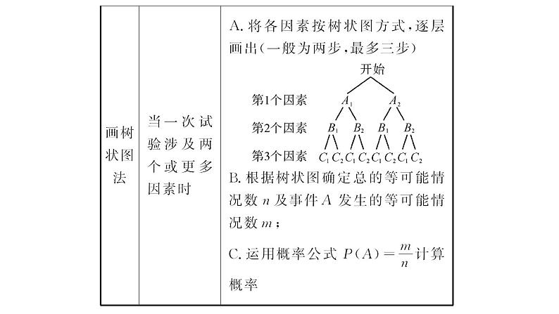 初中数学中考复习 32第八章 第二节课件PPT05