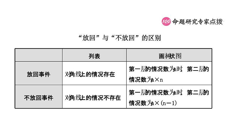 初中数学中考复习 32第八章 第二节课件PPT06