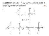 初中数学中考复习 2020届中考数学高分课件：专题二　 选择压轴题突破