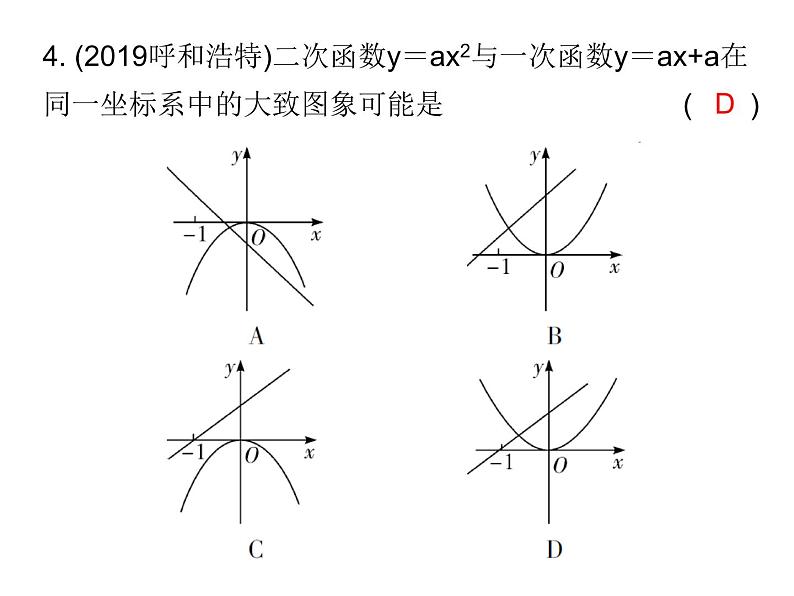 初中数学中考复习 2020届中考数学高分课件：专题二　 选择压轴题突破05