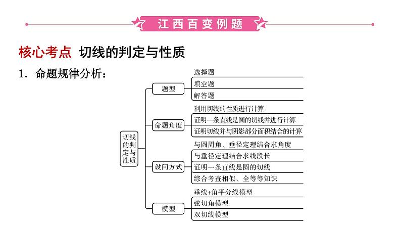 初中数学中考复习 24第六章 第三节课件PPT04