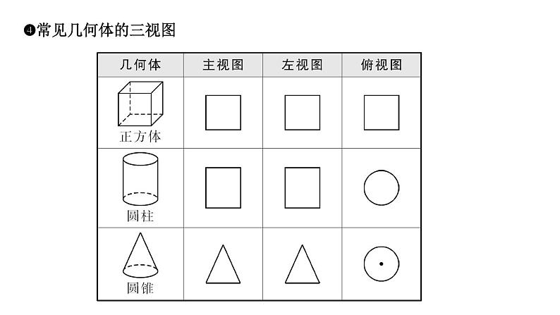 初中数学中考复习 27第七章 第二节课件PPT08