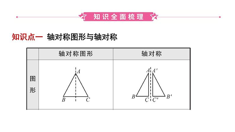 初中数学中考复习 28第七章 第三节课件PPT第2页