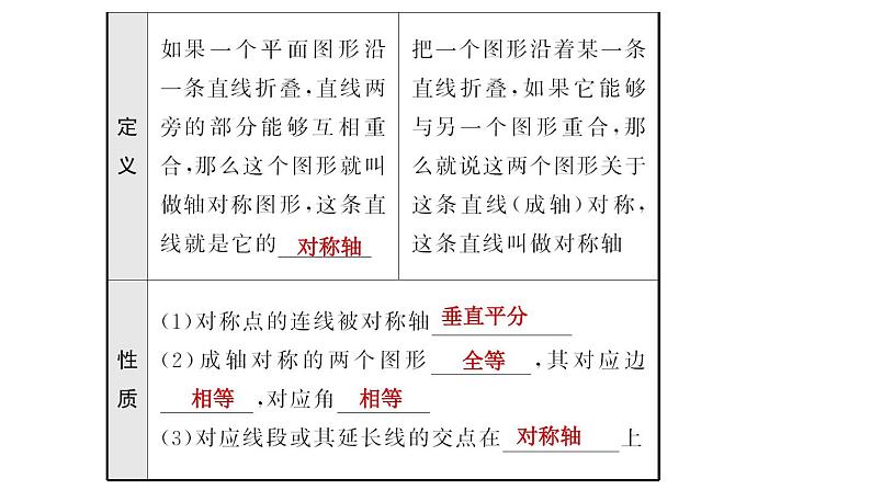 初中数学中考复习 28第七章 第三节课件PPT第3页