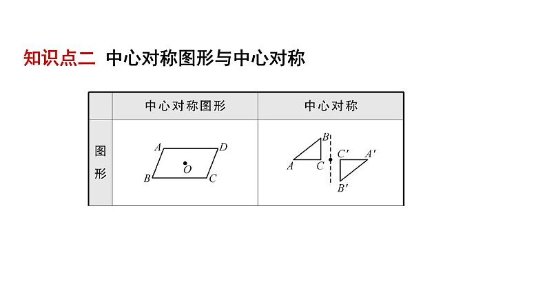 初中数学中考复习 28第七章 第三节课件PPT第4页