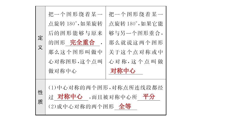 初中数学中考复习 28第七章 第三节课件PPT第5页