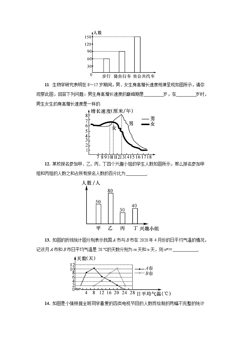《10.1.1全面调查》 精品练习第3页