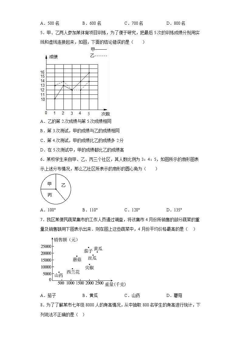 人教版数学 七下《10.3课题学习 从数据谈节水》精品课件PPT+教学方案+同步练习02