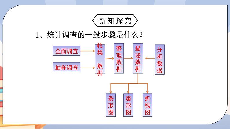 人教版数学 七下《10.2直方图》精品课件PPT+教学方案+同步练习03