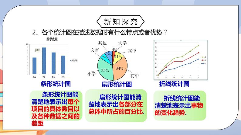 人教版数学 七下《10.2直方图》精品课件PPT+教学方案+同步练习04