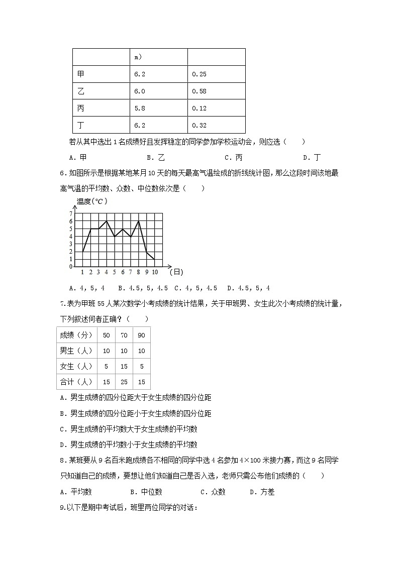 人教版 八年级下  《20.3课题学习》同步测试卷A卷 原卷+解析02