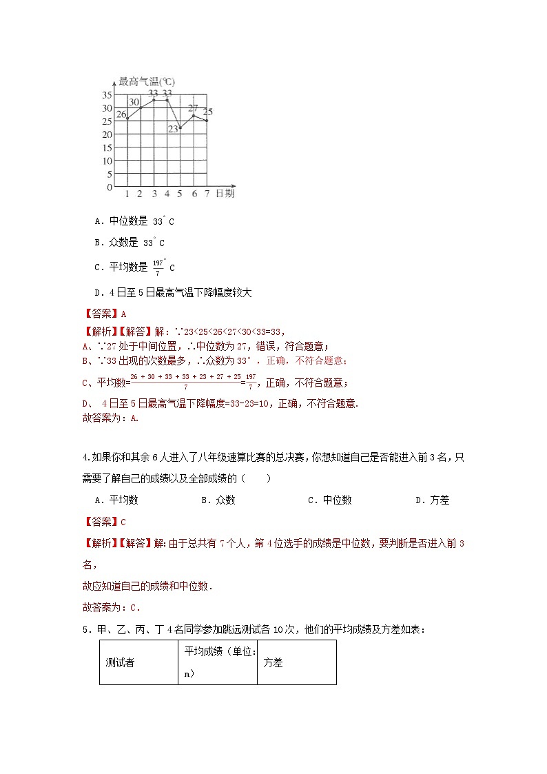 人教版 八年级下  《20.3课题学习》同步测试卷A卷 原卷+解析02