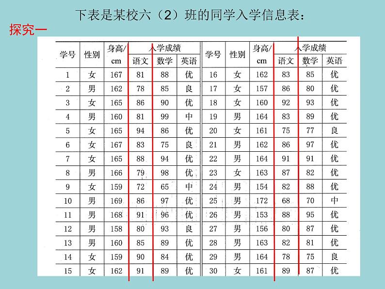 鲁教版（五四制）六年级下册：8.3.2 数据的表示2课件第3页