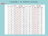 鲁教版（五四制）六年级下册：8.3.2 数据的表示2课件