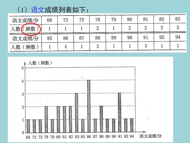 鲁教版（五四制）六年级下册：8.3.2 数据的表示2课件第4页