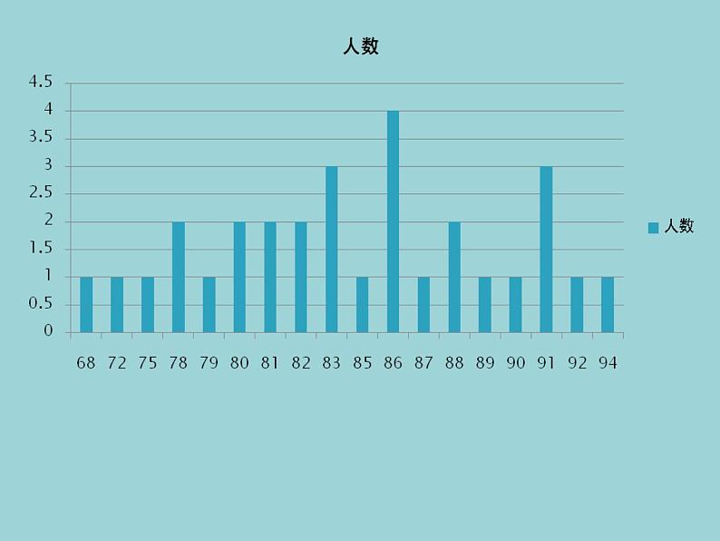 鲁教版（五四制）六年级下册：8.3.2 数据的表示2课件第5页